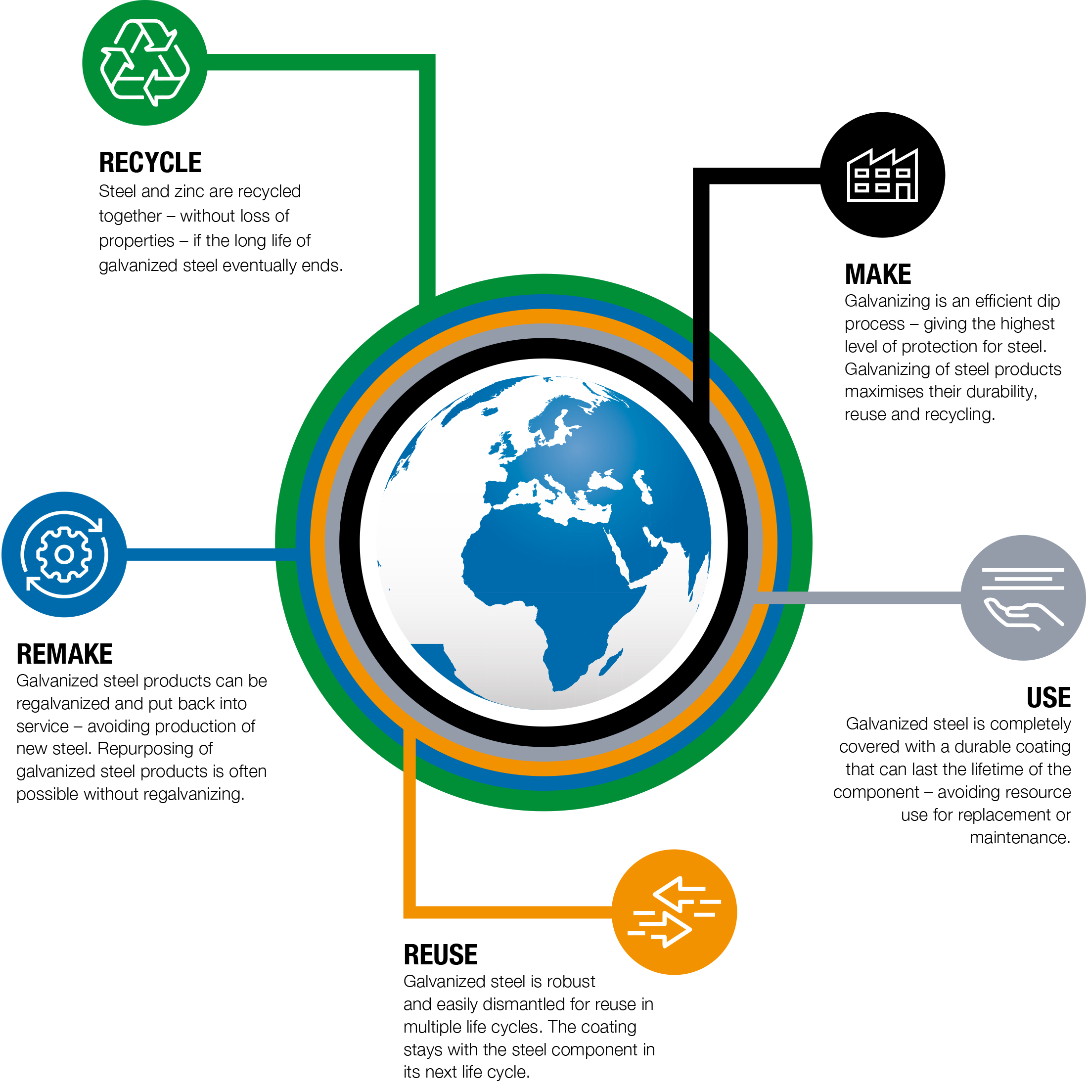 A green future diagram